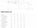 Die Geometrie-Tabelle des Carbon-Habit LT.