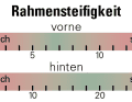 Die Bewertung der Rahmensteifigkeit des Crossworx Dash 290...