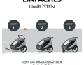 So einfach gehts: Umrüsten in nur 3 Schritten.