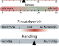 Steifigkeiten, Einsatzbereich, Handling und Sitzposition des Giant Fathom 29 2.