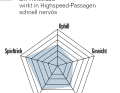 Haro Greer Alloy 1 - ² BEWERTUNG Spinnendiagramm: Uphill, Spieltrieb, Downhill bezieht sich auf das Fahrverhalten: Je größer der Ausschlag, desto besser die Eignung. Ausstattung: setzt sich aus  unterschiedlichen Punkten wie Qualität/Verarbeitung, Usability, Flaschenhaltervolumen, Sattelversenkbarkeit zusammen. Vortrieb: Einfluss vom Gesamtgewicht und Laufradträgheit. Die BIKE-Note  setzt sich aus Praxiseindrücken der Testfahrer und Labormesswerten zusammen. Die Note ist preisunabhängig. Notenspektrum: 0,5–5,5, analog zum Schulnotensystem.