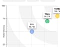 Wie viel Power bei welchem Modus? Alles einstellbar per App.