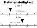 Rahmensteifigkeit: Seitensteifigkeit in N/mm getrennt für das vordere Rahmendreieck inkl. der verbauten Gabel (vorne) und dem Hinterbau (hinten).