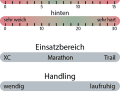 Die Rahmensteifigkeit, Einsatzbereich, Handling und die Sitzposition des Marin Team Marin 1.