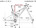 Die Geometriedaten des NS Bikes Define AL 130 aus dem BIKE-Labor.