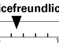 Bei der Servicefreundlichkeit bewerten wir die Zugverlegung, wie leicht das Tretlager und der Steuersatz getauscht werden können, ob der Rahmen an Problemzonen (Kettenstrebe, Unterrohr etc.) ausreichend geschützt ist und ob ein universelles Schaltauge spezifiziert wurde.