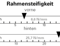 Privateer 161 - Rahmensteifigkeit: Seitensteifigkeit in N/mm getrennt für das vordere Rahmendreieck inkl. der verbauten Gabel (vorne) und dem Hinterbau (hinten).