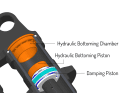Ein hydraulisches Bottom Out soll Durchschläge verhindern