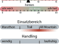 Steifigkeiten, Einsatzbereich, Handling und Sitzposition des Rose Bonero 1.