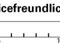 Bei der Servicefreundlichkeit bewerten wir die Zugverlegung, wie leicht das Tretlager und der Steuersatz getauscht werden können, ob der Rahmen an Problemzonen (Kettenstrebe, Unterrohr etc.) ausreichend geschützt ist und ob ein universelles Schaltauge spezifiziert wurde.
