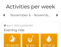 Nach dem Training zeigt die Truekinetix-App die Leistungsdaten an.