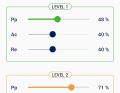 Jede Unterstützungsstufe hat 3 Parameter, die eingestellt werden können: Peak Power: Die maximale Leistung mit der das System unterstützt. Reactivity: Die Art wie die Unterstützung einsetzt. Die Progression der maximalen Leistung.