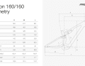 Megamo Reason 160/160 Geometrie