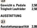 So schneidet das Superior in im Labortest und bei der Ausstattung ab.