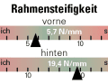 Die Rahmensteifigkeit des Superior XF DC.