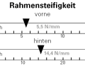 Rahmensteifigkeit: Seitensteifigkeit in N/mm getrennt für das vordere Rahmendreieck inkl. der verbauten Gabel (vorne) und dem Hinterbau (hinten).
