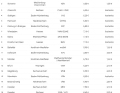 Ranking: So teuer ist die Radmitnahme in der Bahn in den 40 größten deutschen Städten.
