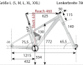 Die Geometriedaten des YT Izzo Core 2 (2025) aus dem BIKE-Labor.