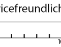 YT Izzo Core 2 (2025): Bei der Servicefreundlichkeit bewerten wir die Zugverlegung, wie leicht das Tretlager und der Steuersatz getauscht werden können, ob der Rahmen an Problemzonen (Kettenstrebe, Unterrohr etc.) ausreichend geschützt ist und ob ein universelles Schaltauge spezifiziert wurde.