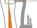 Kettenblätter und Pedal bewegen sich auf einer Kreisbahn parallel zum Rahmen, und genau in dieser Ebene sollten die Knie auch bleiben, also stets hüftbreit in Fahrtrichtung zeigen. Nur so „arbeiten“ Sprunggelenk, Knie und Hüfte innerhalb ihrer natürlichen Stellungen, wie beim Gehen. Die Füße können leicht nach außen rotiert sein.