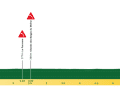 Tour de Romandie: Das Profil des Prologs