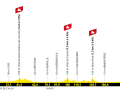 Das Profil der 1. Etappe der Tour de France 2025
