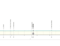 Das Profil der 1. Etappe von Tirreno-Adriatico 2024