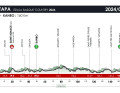 Das ist die 2. Etappe der Baskenland-Rundfahrt 2024