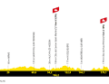 Das Profil der 2. Etappe der Tour de France 2025