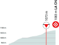 Die letzten Kilometer der 2. Etappe des Criterium du Dauphine 2023