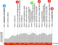 Das Profil der 2. Etappe des Criterium du Dauphine 2023