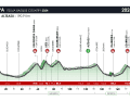 Das ist die 3. Etappe der Baskenland-Rundfahrt 2024
