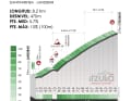 Die Anstiege der 3. Etappe der Baskenland-Rundfahrt 2024