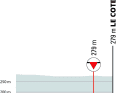 Die letzten Kilometer der 3. Etappe des Criterium du Dauphine 2023