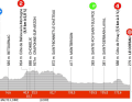 Das Profil der 3. Etappe des Criterium du Dauphine 2023