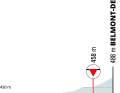 Die letzten Kilometer der 4. Etappe des Criterium du Dauphine 2023