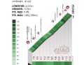 Die Anstiege der 5. Etappe der Baskenland-Rundfahrt 2024