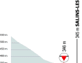 Die letzten Kilometer der 5. Etappe des Criterium du Dauphine 2023
