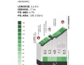 Die Anstiege der 6. Etappe der Baskenland-Rundfahrt 2024