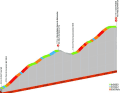 Die letzten Kilometer der 6. Etappe des Criterium du Dauphine 2023