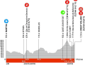 Das Profil der 6. Etappe des Criterium du Dauphine 2023