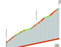 Das Profil des Col de la Madeleine auf der 7. Etappe des Criterium du Dauphine 2023