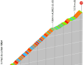 Das Profil des Col du Mollard auf der 7. Etappe des Criterium du Dauphine 2023