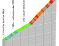 Das Profil des Col de la Croix de Fer auf der 7. Etappe des Criterium du Dauphine 2023