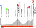 Das Profil der 7. Etappe des Criterium du Dauphine 2023