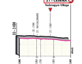 Die letzten Kilometer der 9. Etappe des Giro d’Italia