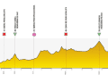 Das Profil der 1. Etappe der Tour de Pologne 2024