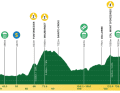 Tour de Romandie: Das Profil der 1. Etappe