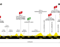 Das Profil der 1. Etappe der Tour de France 2023