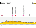 Die Etappen der Tour de Pologne 2023: 1. Etappe